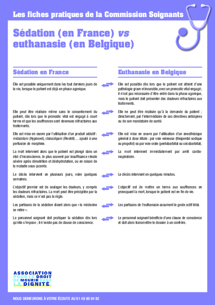 Sédation (en France) vs euthanasie (en Belgique)