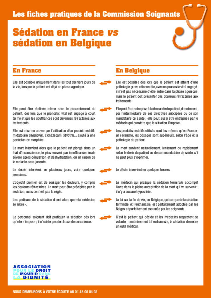 Sédation en France vs sédation en Belgique