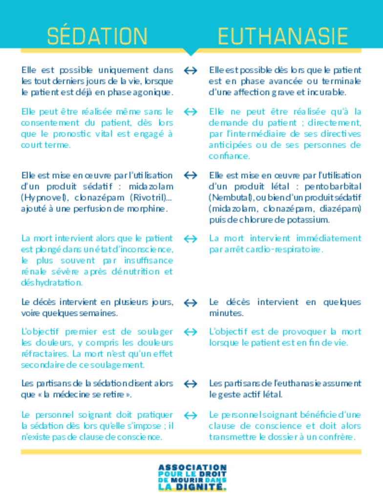 Infographie Sédation versus Euthanasie 