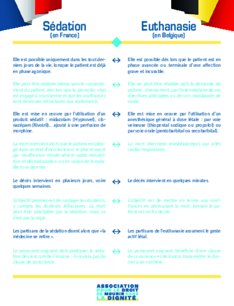 Infographie Sédation versus Euthanasie